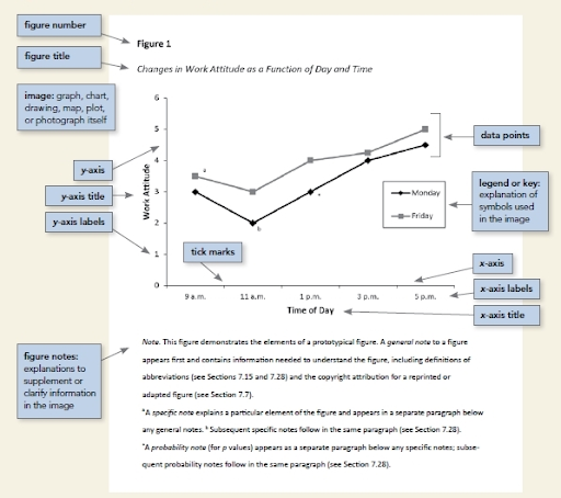 Example of figures layout