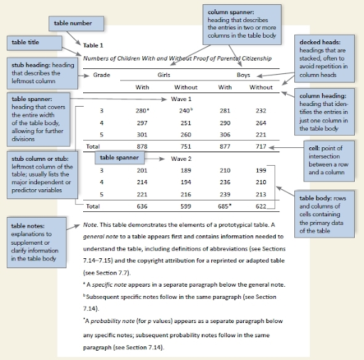 Example of table layout